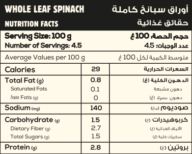 Spinach Nutritional Facts